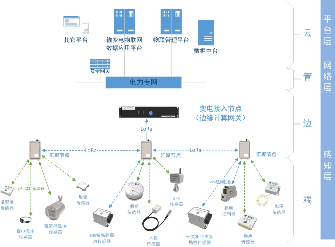 变电物联网解决方案(图1)