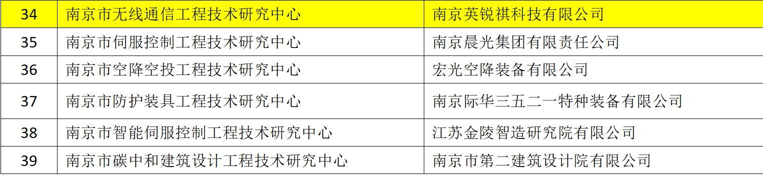 J9九游总区科技——南京市无线通信工程技术研究中心(图2)