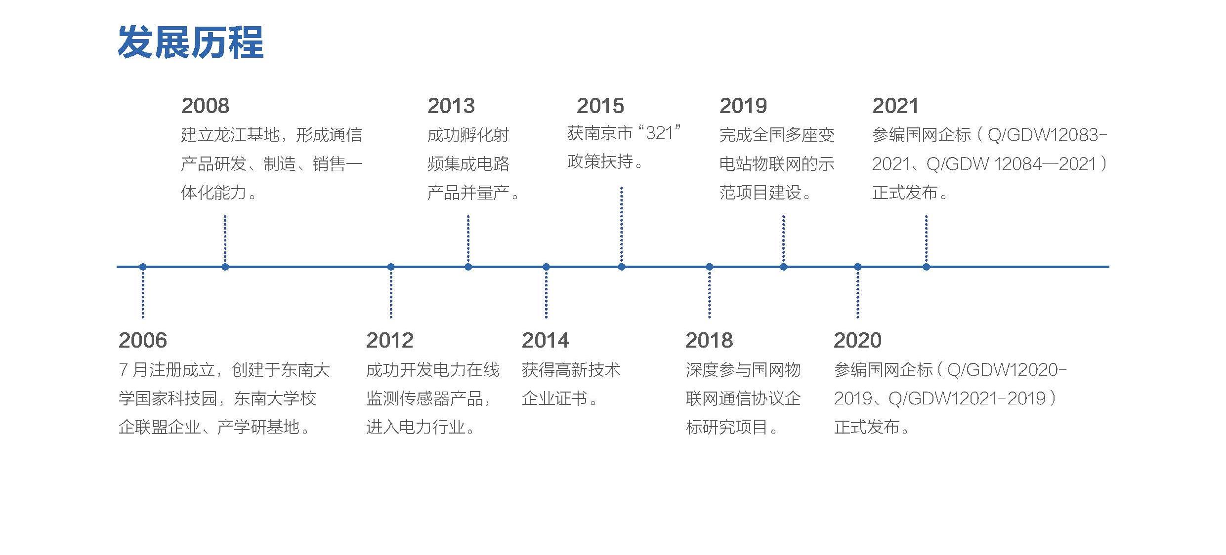 公司简介(图1)